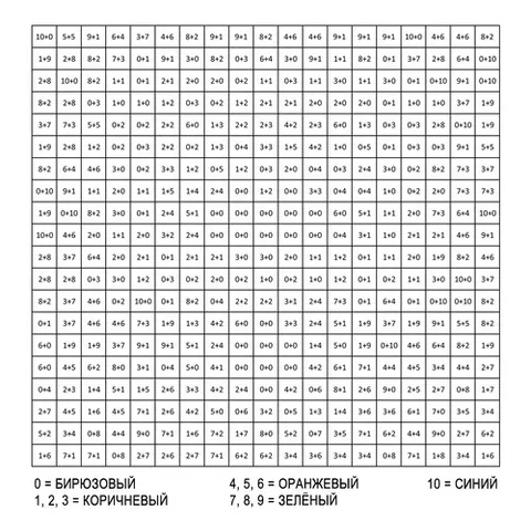 Раскраска «Милый лев по номерам (сложение до 10)»